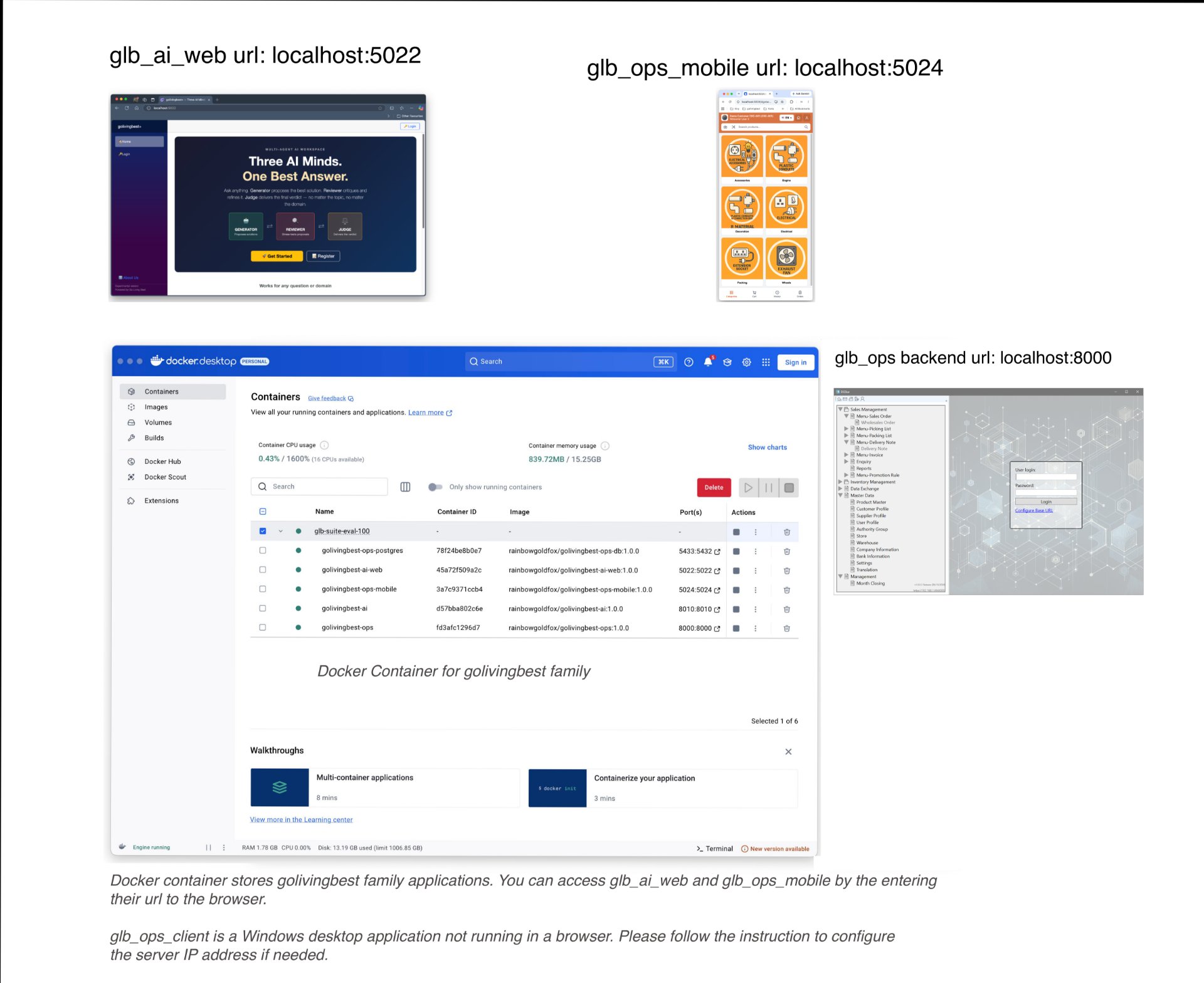 golivingbest glb_ai — golivingbest series screen